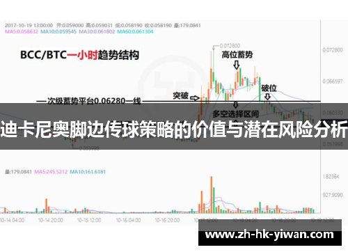 迪卡尼奥脚边传球策略的价值与潜在风险分析