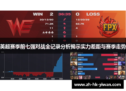 英超赛季前七强对战全记录分析揭示实力差距与赛季走势