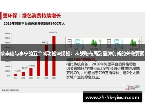 蔡崇信与李宁的五个成功秘诀揭秘：从战略布局到品牌创新的关键要素