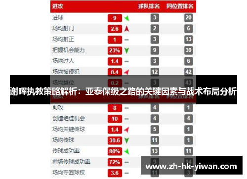 谢晖执教策略解析：亚泰保级之路的关键因素与战术布局分析